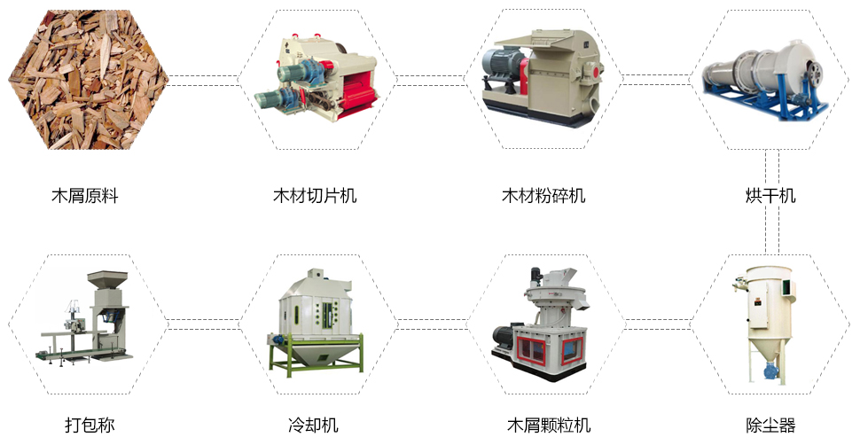 生物質(zhì)造粒設(shè)備_生物質(zhì)造粒機(jī)怎么分辨？